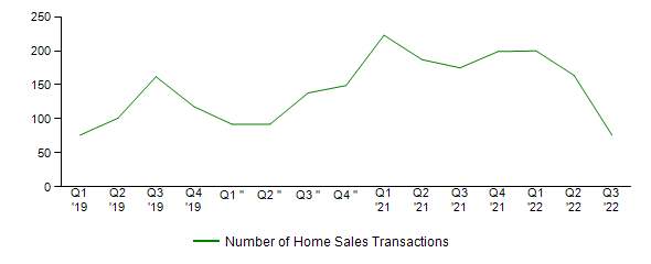 Sales Activity
